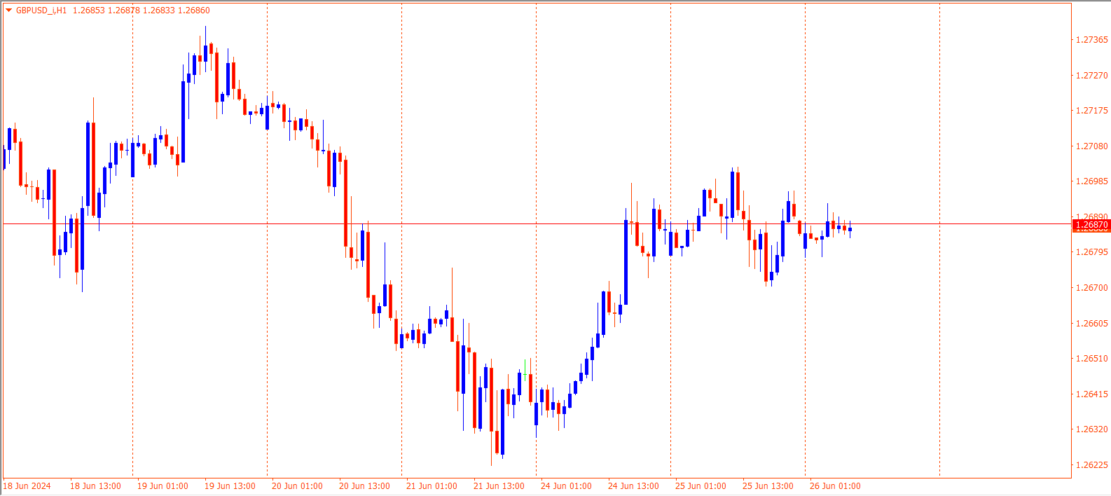 GBPUSD